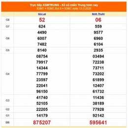 xổ số miền trung phú yên hàng tuần
