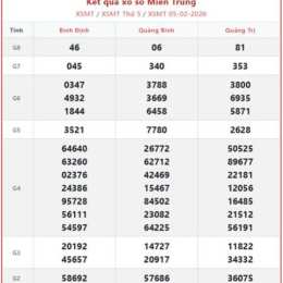 xổ số miền trung thứ 7 tuần rồi