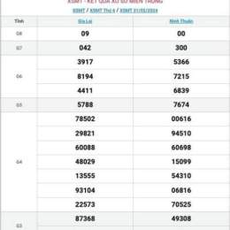 xổ số miền trung thứ ba mấy đài
