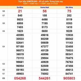 xổ số miền trung thứ bảy bảy tuần