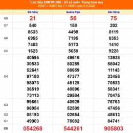 xổ số miền trung thứ bảy ngày hôm nay