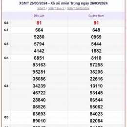 xổ số miền trung thứ năm mấy tuần trước