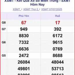 xổ số miền trung thứ năm tuần rồi minh ngọc
