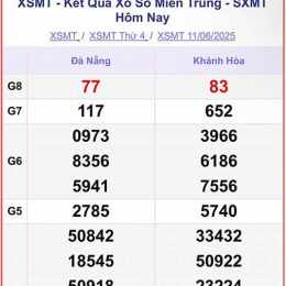 xổ số miền trung thứ sáu mấy tuần trước