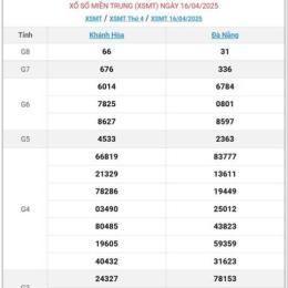 xổ số miền trung trực tiếp chiều nay