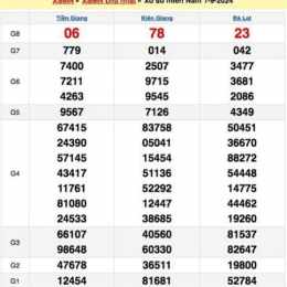 xổ số miền trung tuần vừa rồi
