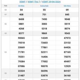 xổ số miền trung.net