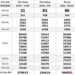 xổ số minh ngọc tiền giang kiên giang
