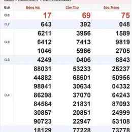 xổ số mn thu 4