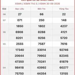 xổ số mới nhất miền nam