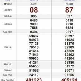 xổ số ngày 21/2