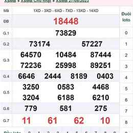 xổ số ngày 29/11