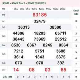 xổ số ngày 31/8