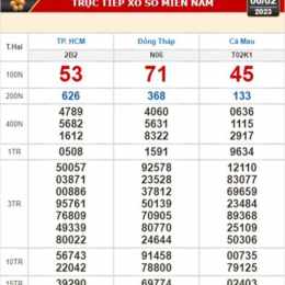 xổ số ngày mùng 6 tháng 12