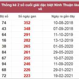 xổ số ninh thuận lâu chưa về
