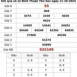 xổ số ninh thuận ngày 11 tháng 9