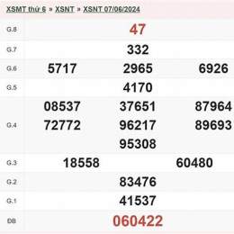 xổ số ninh thuận ngày 21 tháng 11