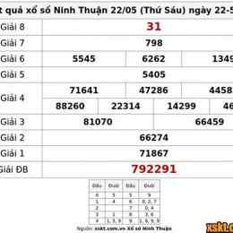 xổ số ninh thuận ngày 22 tháng 5