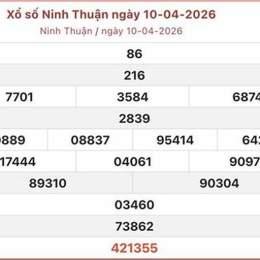 xổ số ninh thuận ngày hôm qua