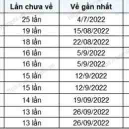xổ số phú yên ngày 1 tháng 12