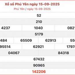 xổ số phú yên quay thử