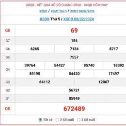 xổ số quảng bình ngày 8 tháng 1