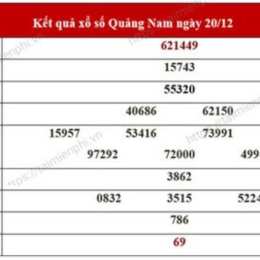 xổ số quảng nam minh ngọc