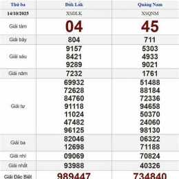 xổ số quảng nam ngày 14 tháng 04