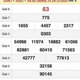 xổ số quảng trị 100 ngày
