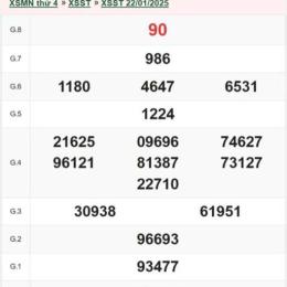 xổ số sóc trăng ngày 22 tháng 04 năm 2026