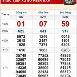xổ số sóc trăng tuần rồi ba đài