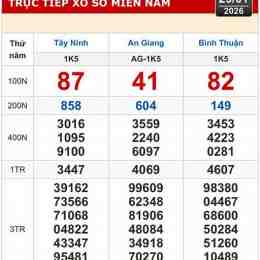 xổ số tây ninh 29 tháng 01