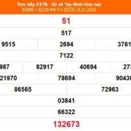 xổ số tây ninh 4 tháng 12