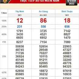 xổ số tây ninh 7 tuần