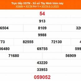 xổ số tây ninh 8 tháng 1