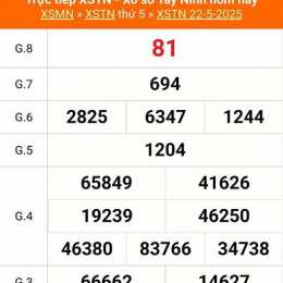 xổ số tây ninh ngày 22 tháng 01