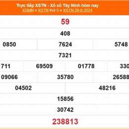 xổ số tây ninh ngày mùng 5 tháng 2