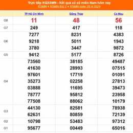 xổ số thành phố hồ chí minh ngày 29 tháng 6
