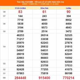 xổ số thành phố hồ chí minh thứ hai tuần rồi