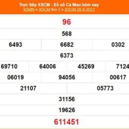 xổ số thành phố ngày 28 tháng 03