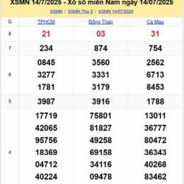 xổ số thứ 2 tuần rồi