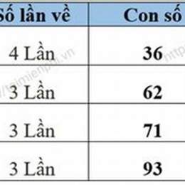xo so thu 6 hang tuan mn
