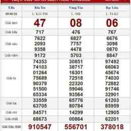xổ số thứ ba các tuần