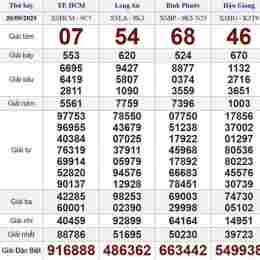 xổ số thứ bảy đài long an