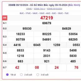 xổ số thứ chủ nhật miền bắc