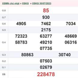 xổ số thứ chủ nhật tuần trước