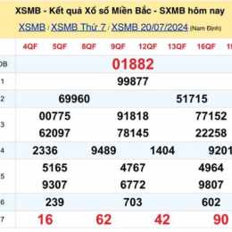 xổ số thứ hai miền bắc hôm nay