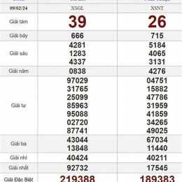 xổ số thứ năm thứ sáu hàng tuần