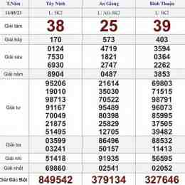 xổ số thứ năm trực tiếp