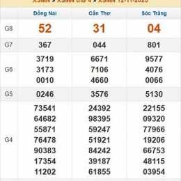xổ số thứ năm tuần trước miền nam